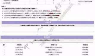 个人信用记录网上查询