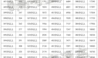 内蒙古高考一分一段表