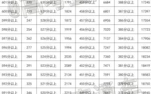 87年内蒙高考总分 内蒙古高考一分一段表