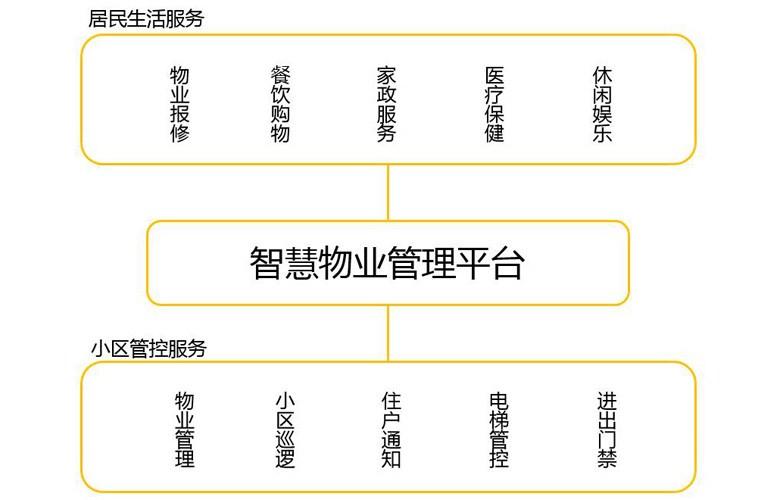 智慧物业覆盖率(智慧物业覆盖率怎么算)