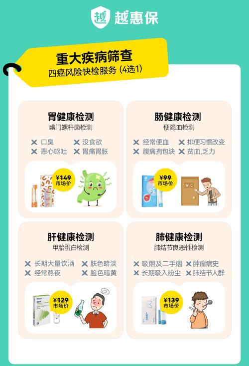 癌症早筛医保覆盖*(早癌筛查套餐)