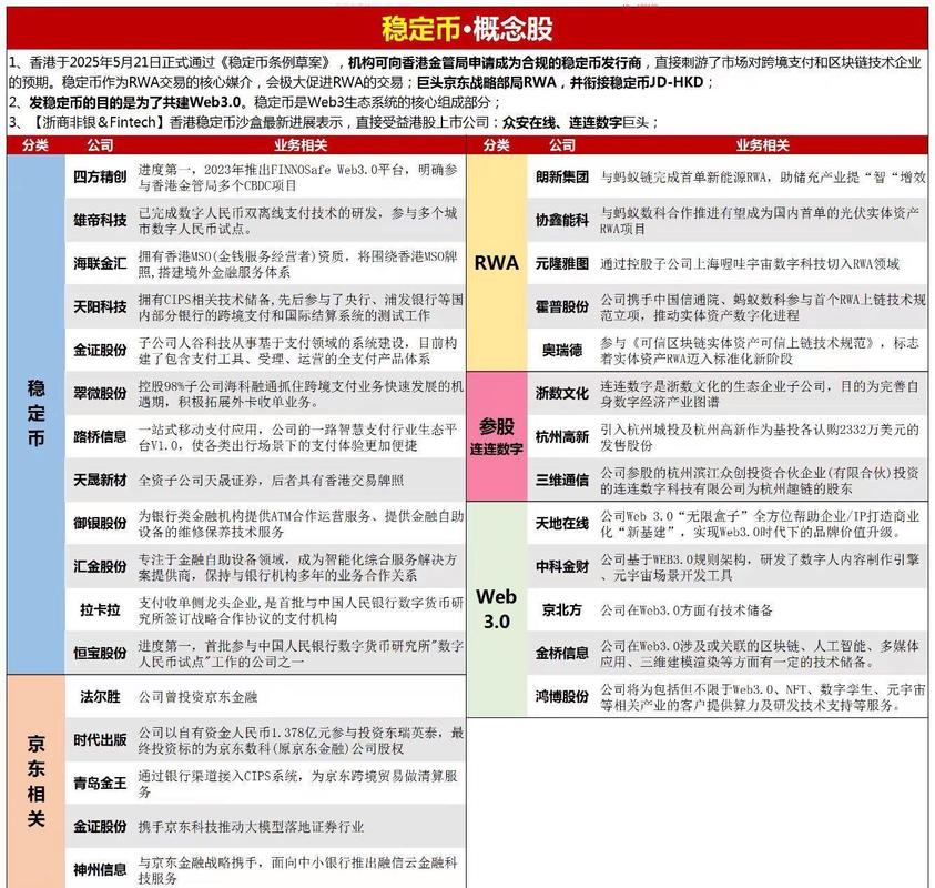 全球首个法币稳定币全面监管框架启动(法币体系)