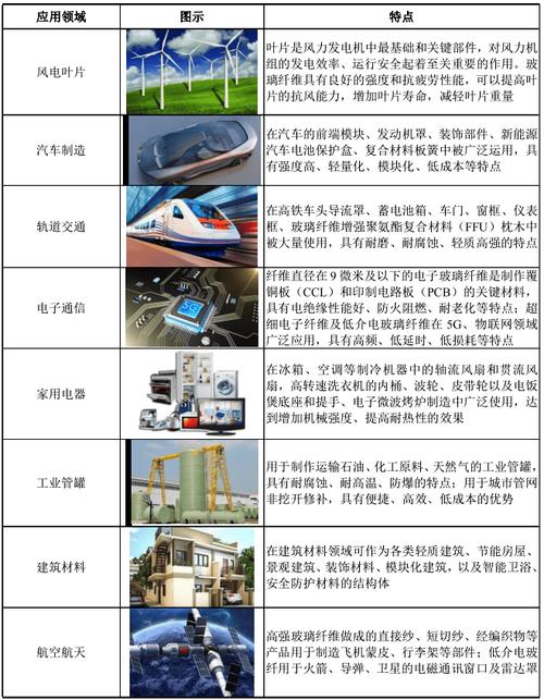 破解进口依赖并填补技术空白(进口依赖程度)