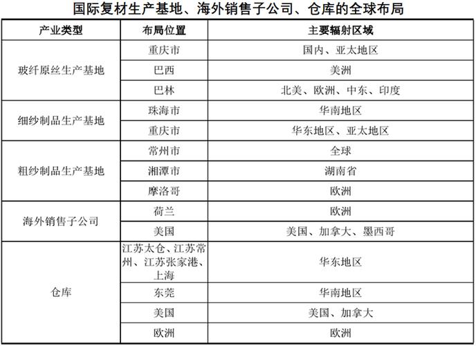 破解进口依赖并填补技术空白(进口依赖程度)