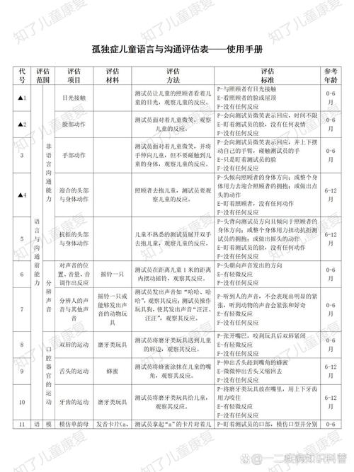 孤独症早筛*(孤独症初期筛选工具有哪些)