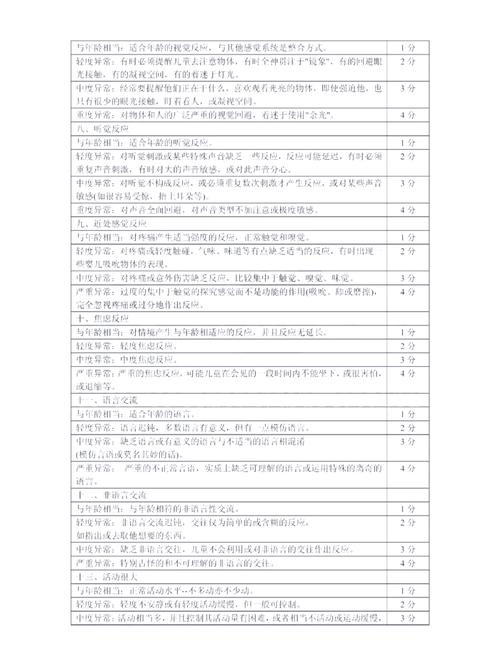 孤独症早筛*(孤独症初期筛选工具有哪些)