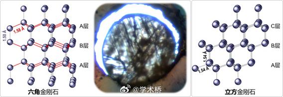我国成功制备百微米级六方金刚石(我国成功制备百微米级六方金刚石的企业)