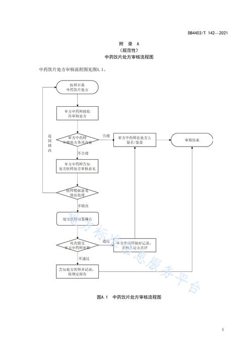 电子处方跨省互认(电子处方审核流程)