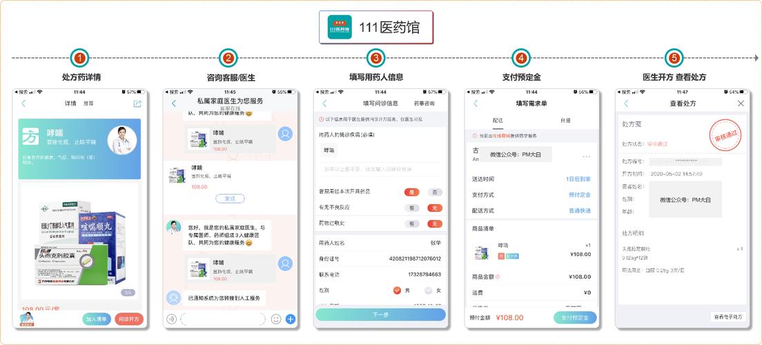 电子处方跨省互认(电子处方审核流程)