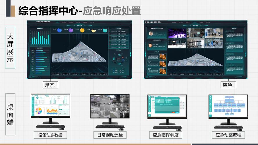 智慧急救响应网(智慧急救服务平台)