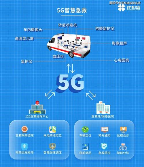 智慧急救系统(智慧急救系统怎么用)