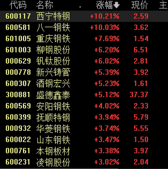 大爆发！1.2万亿元超级工程正式开工，水电、钢铁、水泥掀涨停潮，电气巨头更是一度涨超700%