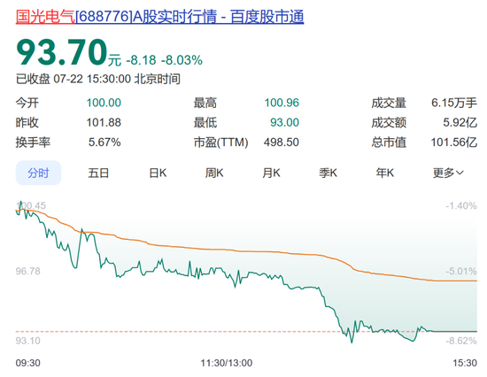 今年股价一度大涨176%！百亿市值大牛股，“80后博士”总经理被实施留置