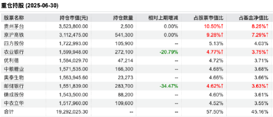 重仓白酒银行铁路！“泰信互联网+主题混合”现风格漂移，近三年跌20.67%，新任基金经理陈颖8月上任
