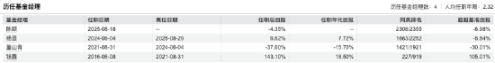重仓白酒银行铁路！“泰信互联网+主题混合”现风格漂移，近三年跌20.67%，新任基金经理陈颖8月上任